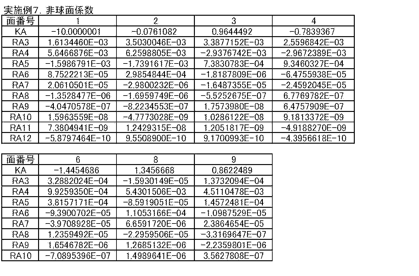 Figure JPOXMLDOC01-appb-T000021