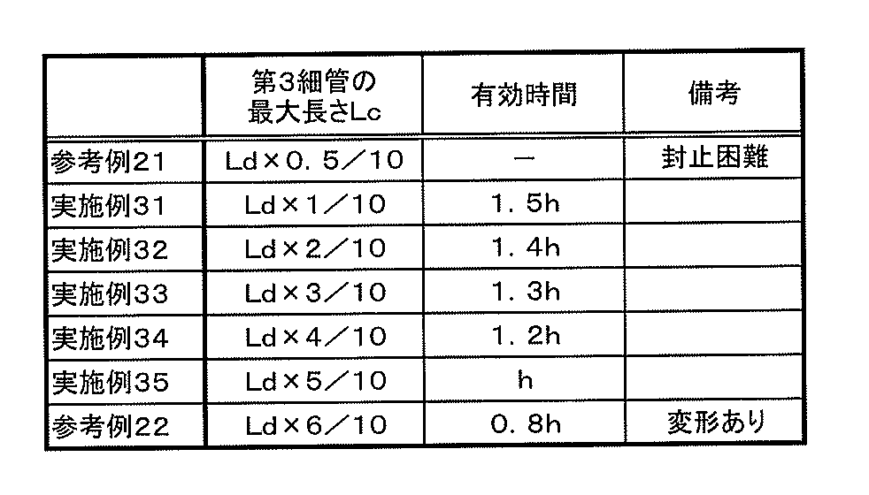 Figure JPOXMLDOC01-appb-T000003