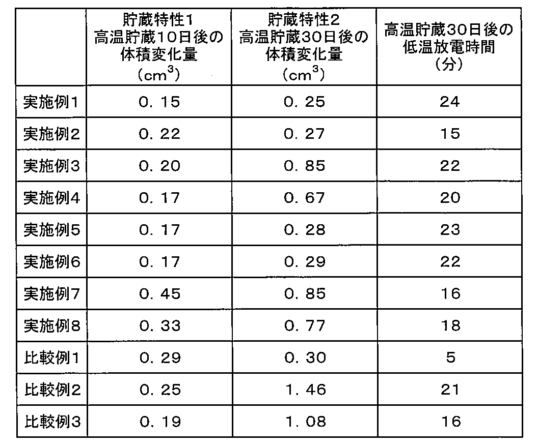 Figure JPOXMLDOC01-appb-T000004