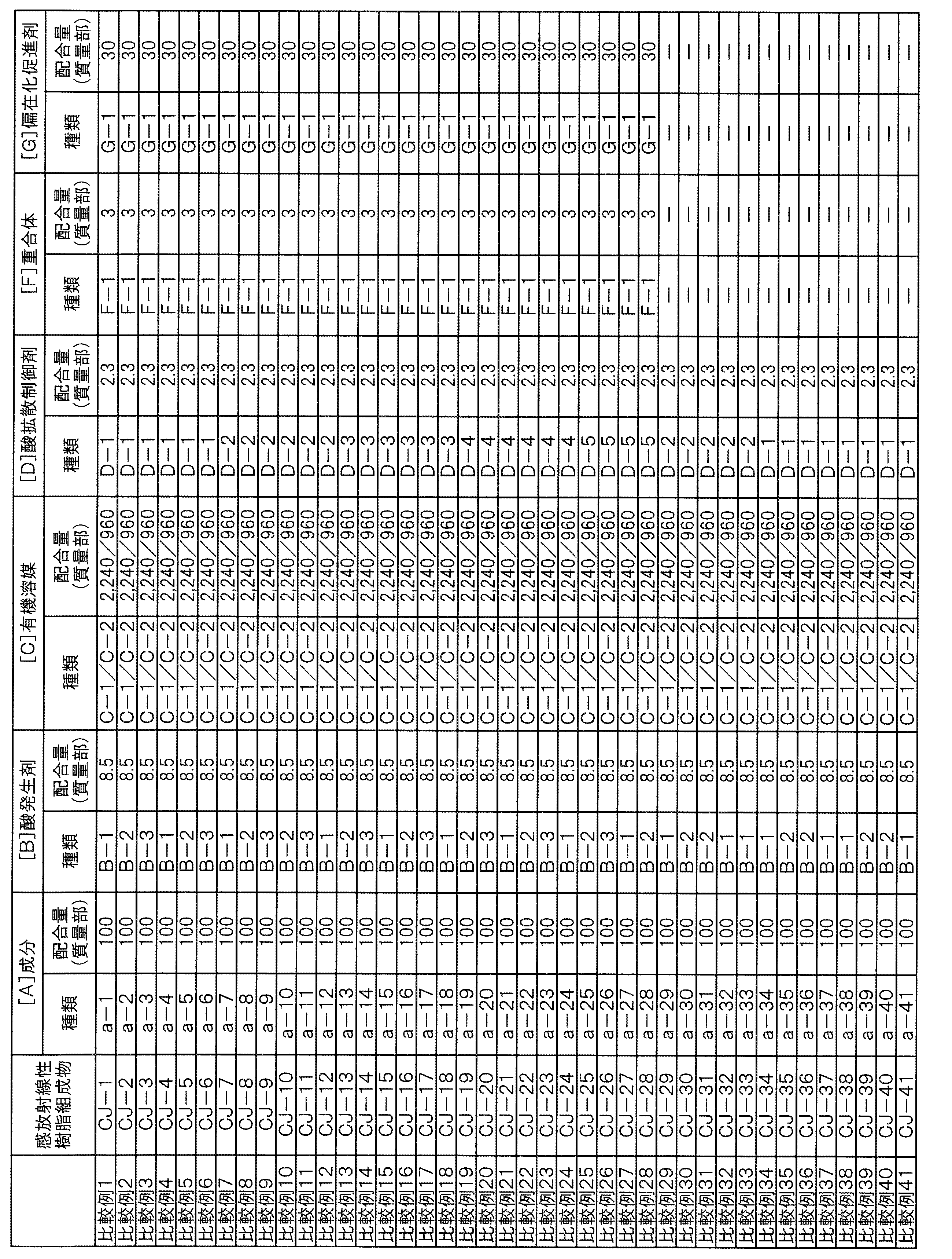 Figure JPOXMLDOC01-appb-T000058