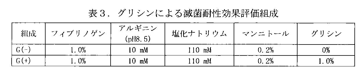 Figure JPOXMLDOC01-appb-T000003