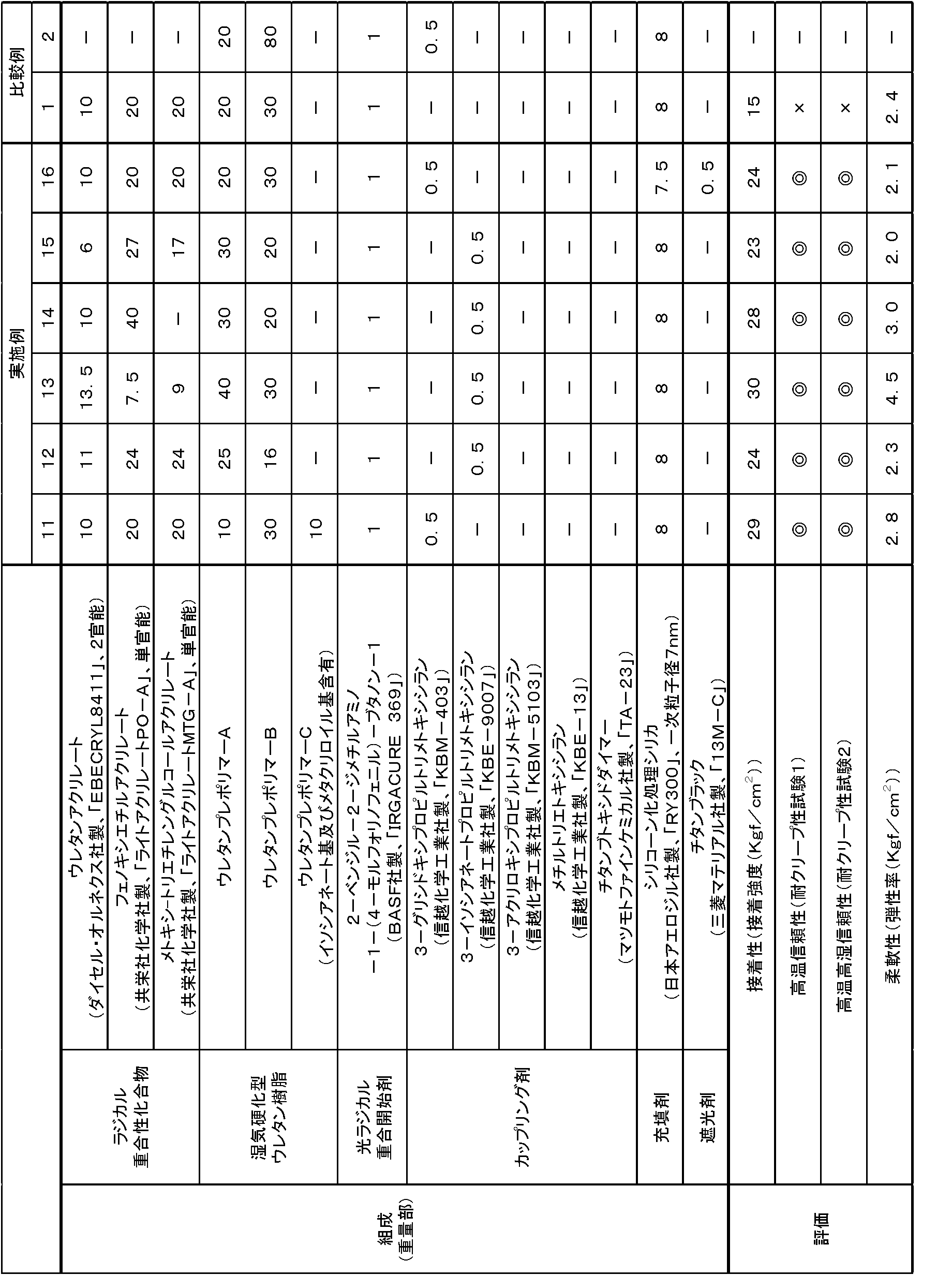 Figure JPOXMLDOC01-appb-T000003