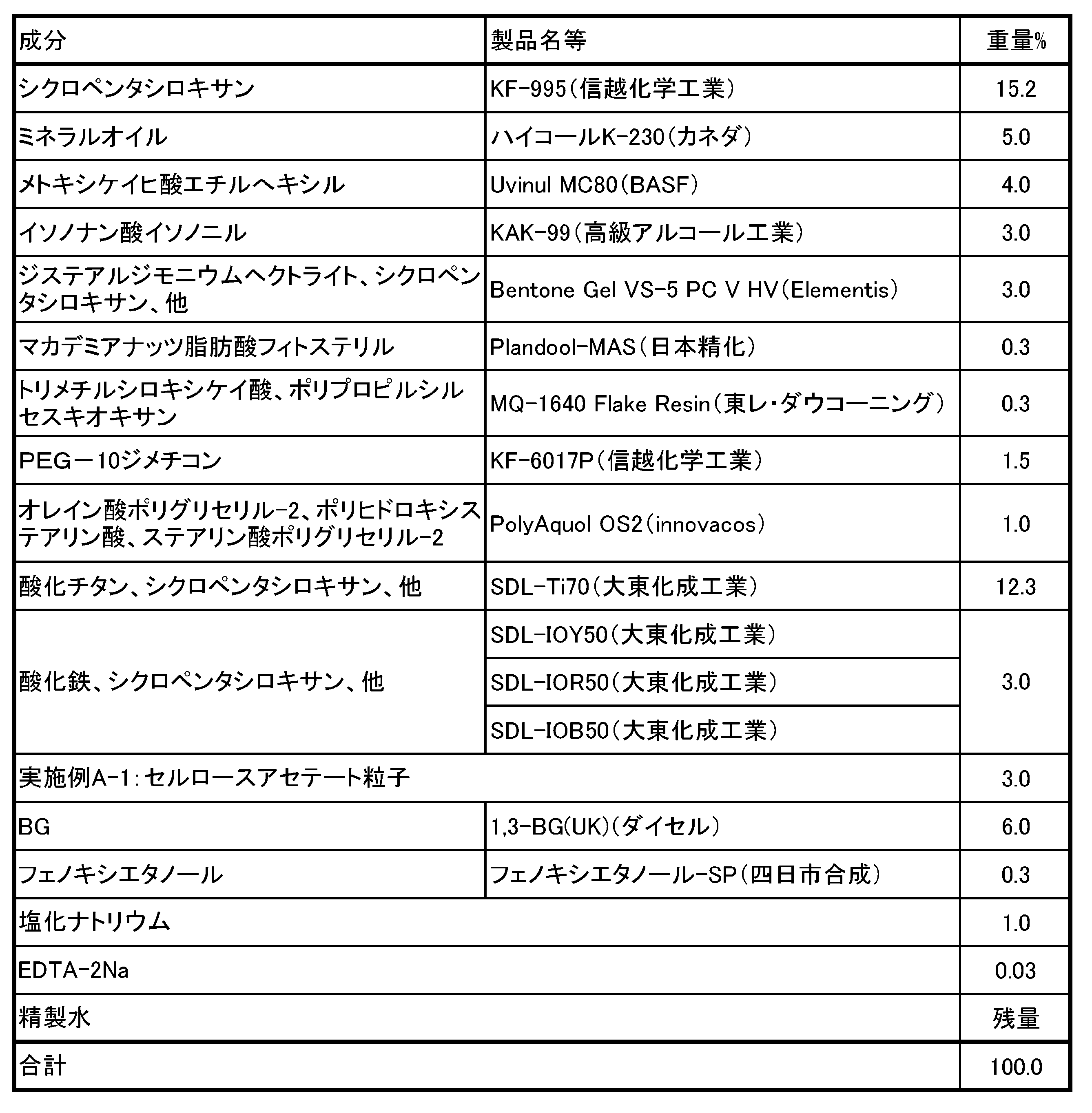 Figure JPOXMLDOC01-appb-T000002