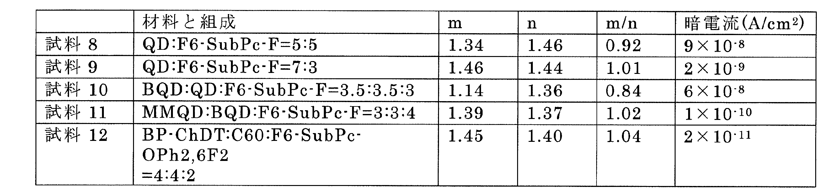 Figure JPOXMLDOC01-appb-T000021