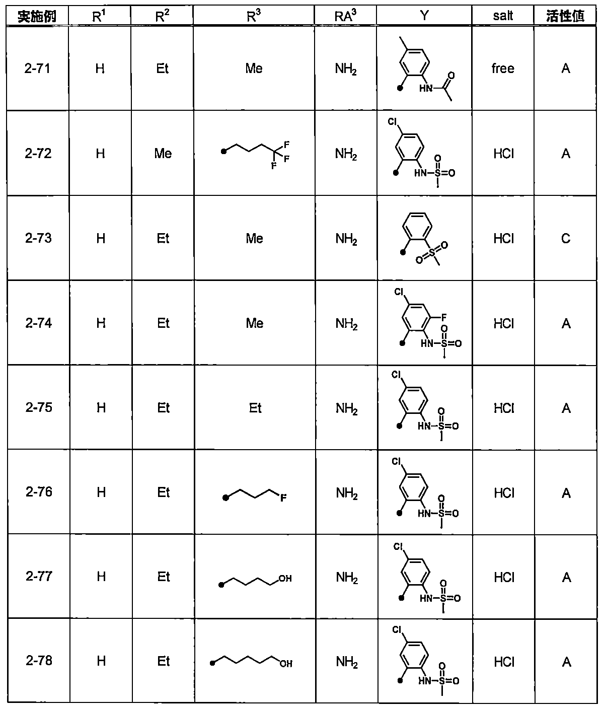 Figure JPOXMLDOC01-appb-T000032