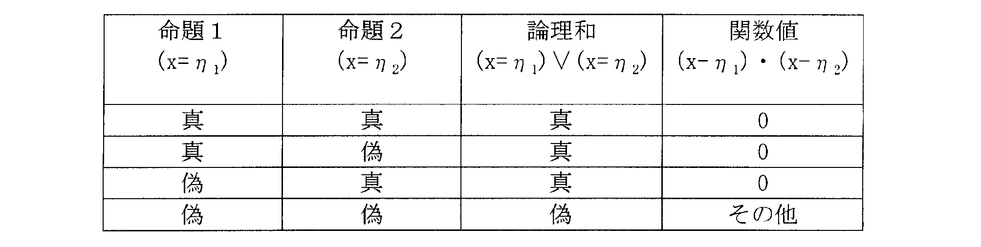 Figure JPOXMLDOC01-appb-T000010