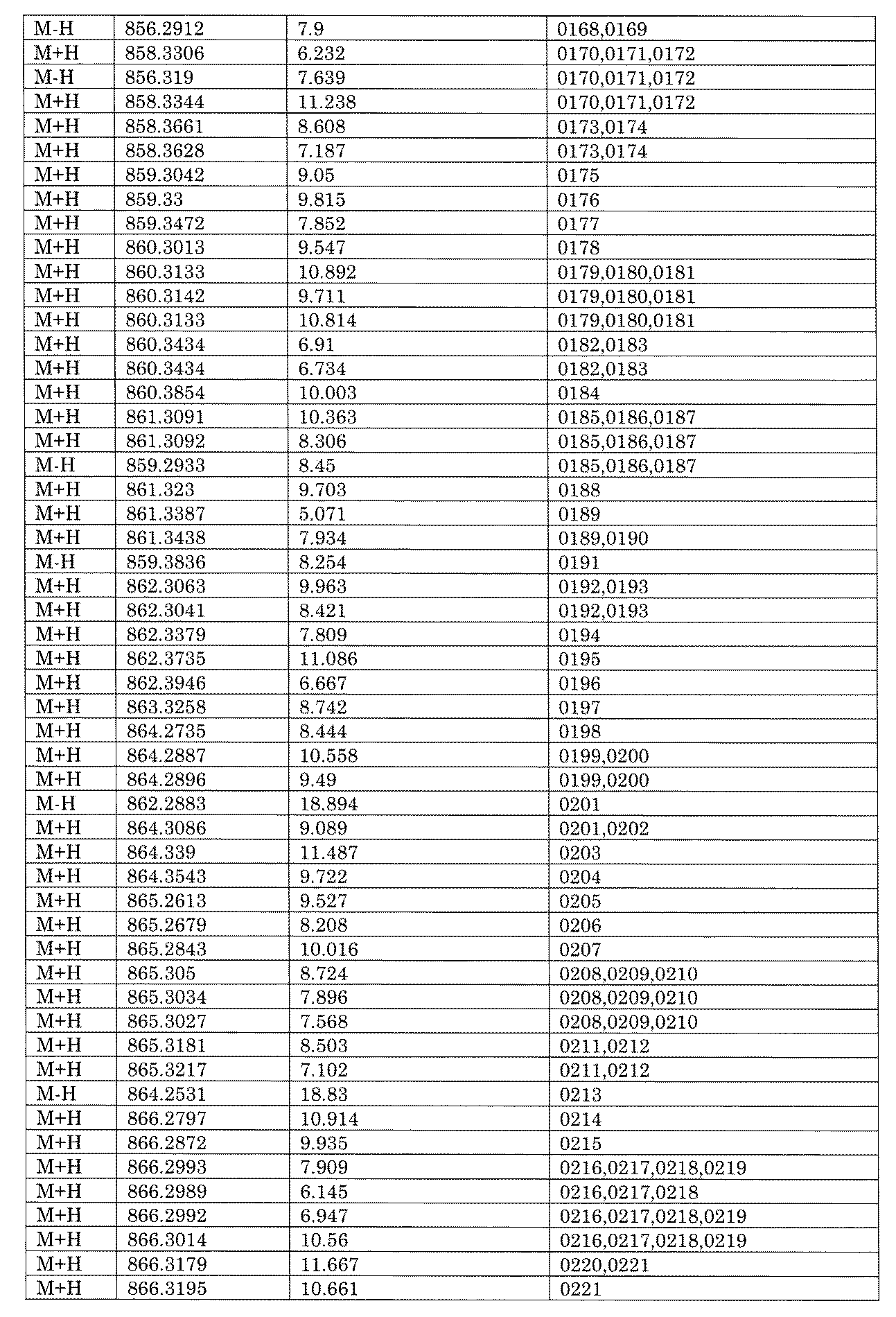 Figure JPOXMLDOC01-appb-I001773