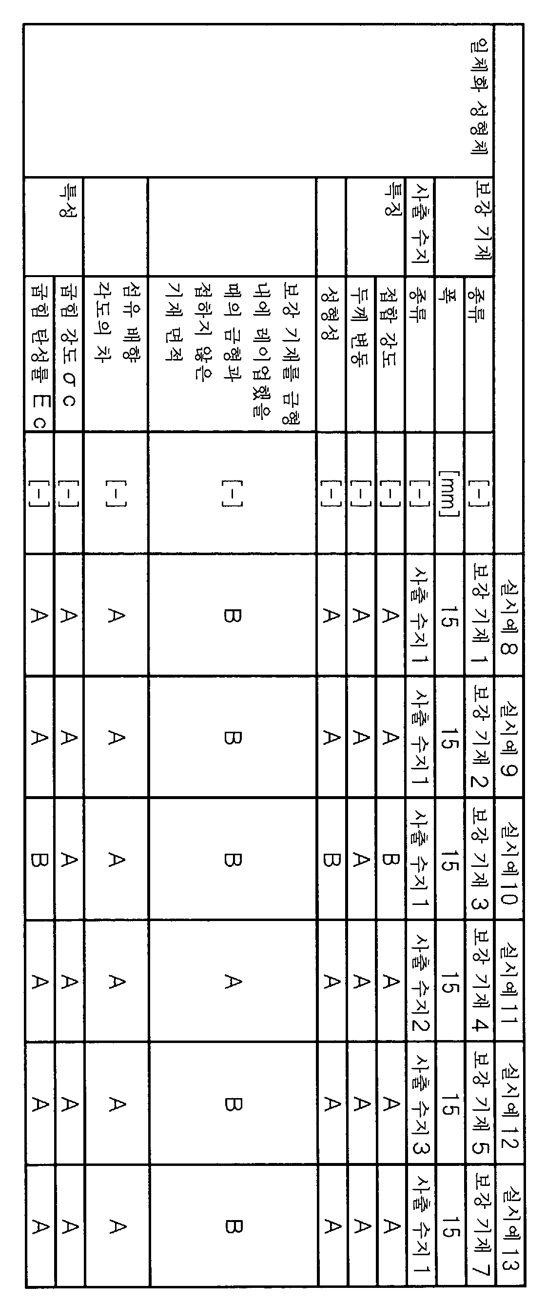 Figure pct00005