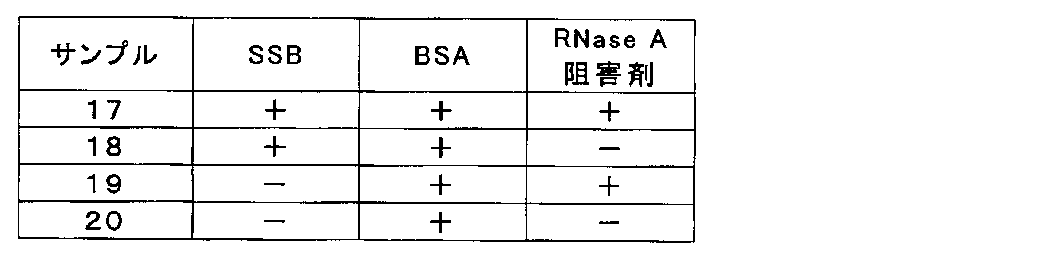 Figure JPOXMLDOC01-appb-T000002