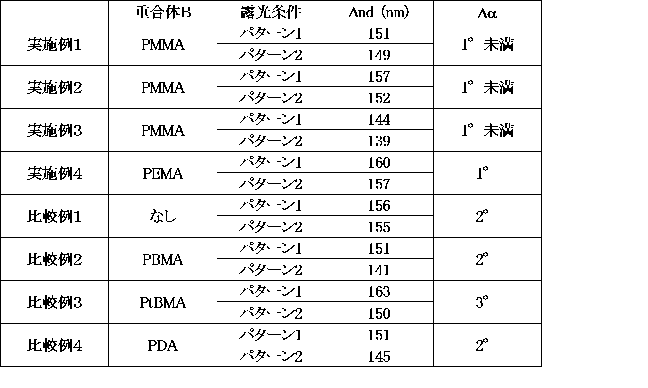 Figure JPOXMLDOC01-appb-T000029