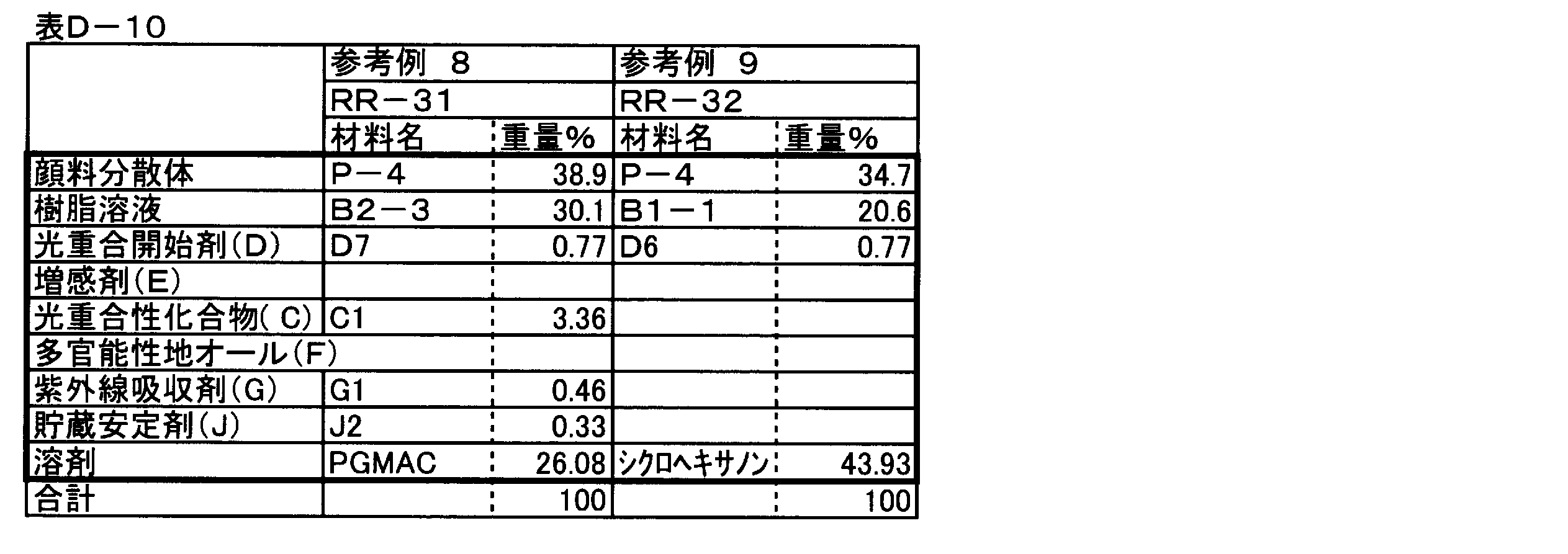 Figure JPOXMLDOC01-appb-T000103