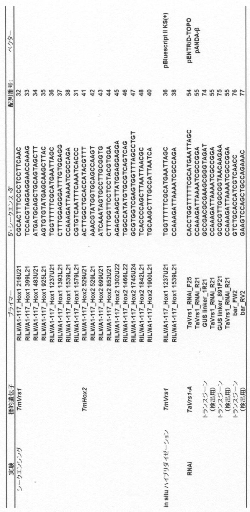 Figure JPOXMLDOC01-appb-T000012