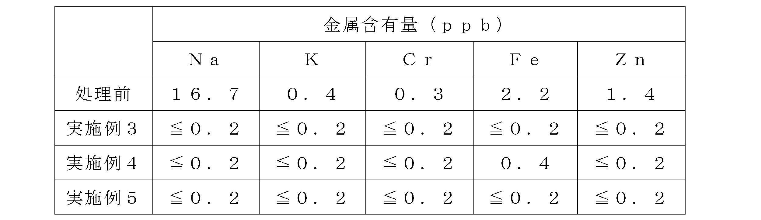 Figure JPOXMLDOC01-appb-T000002