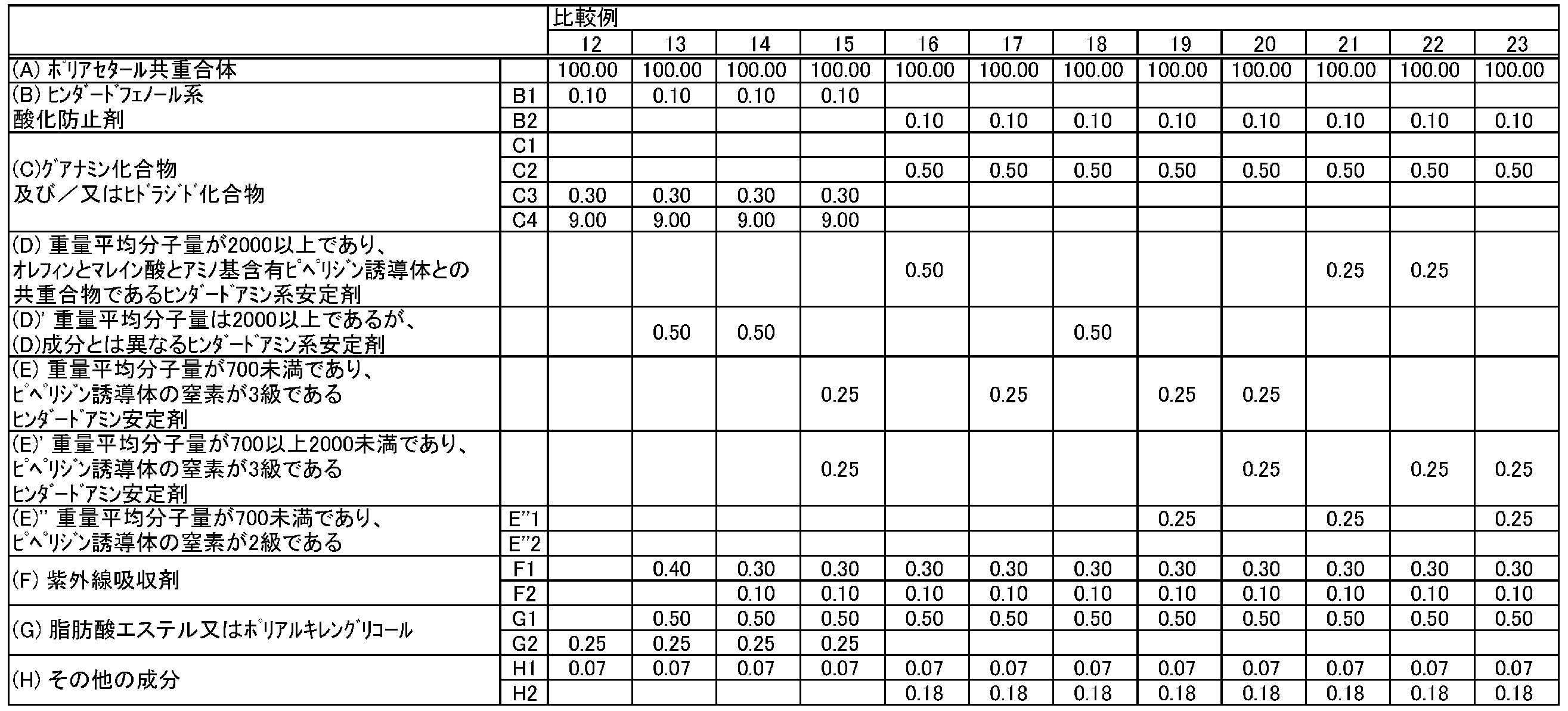 Figure JPOXMLDOC01-appb-T000004