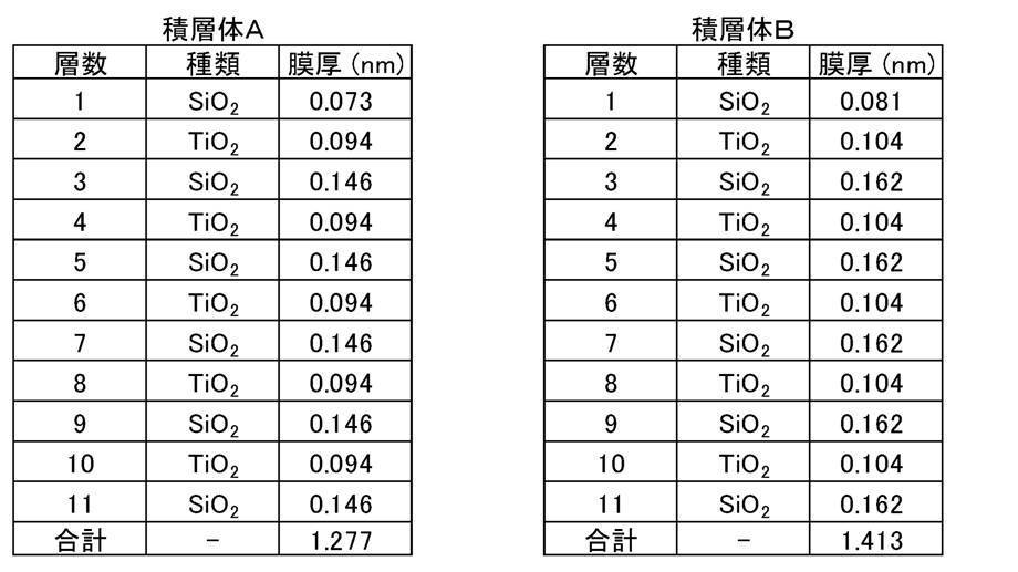 Figure JPOXMLDOC01-appb-T000117