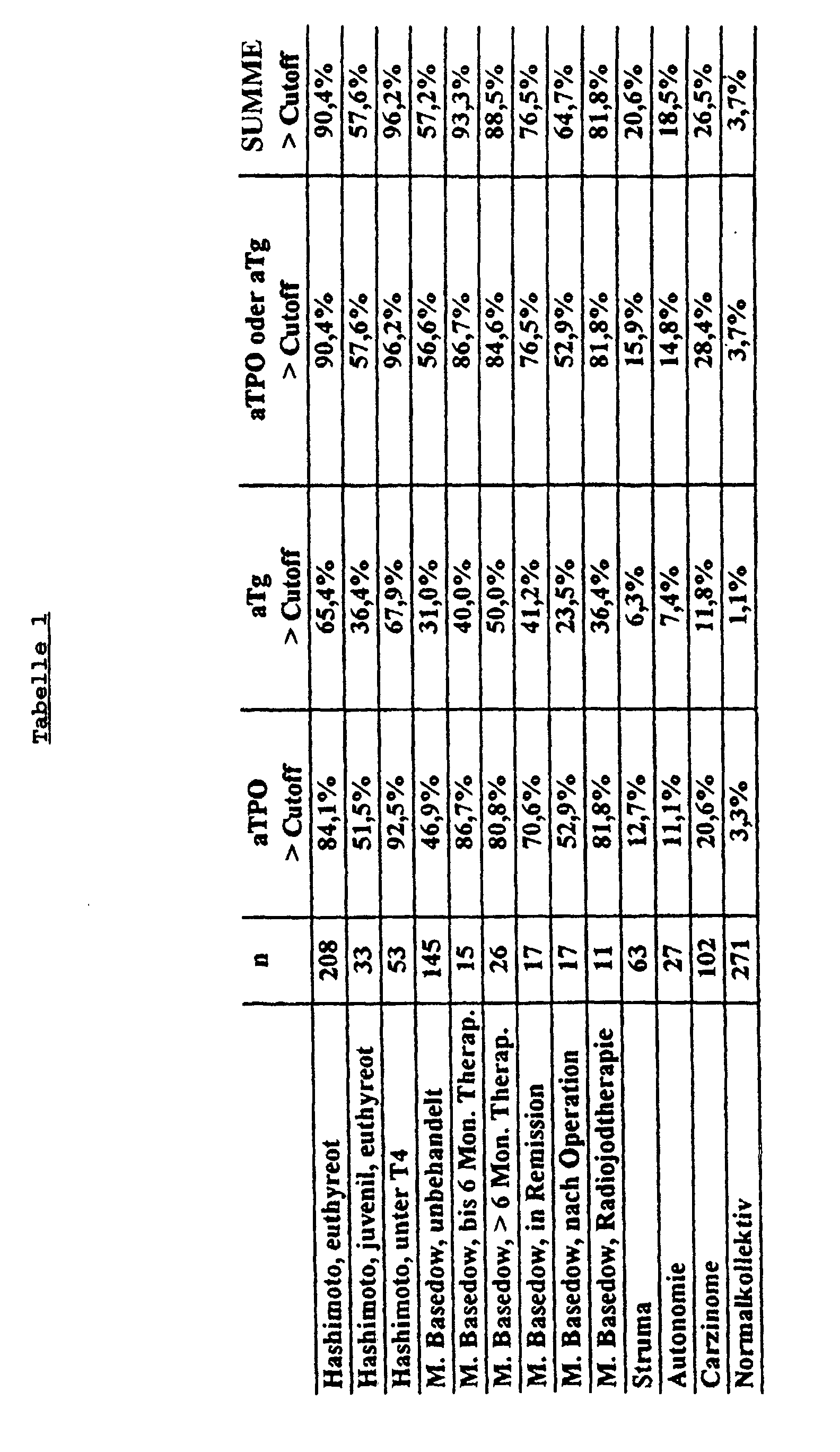Figure 00080001