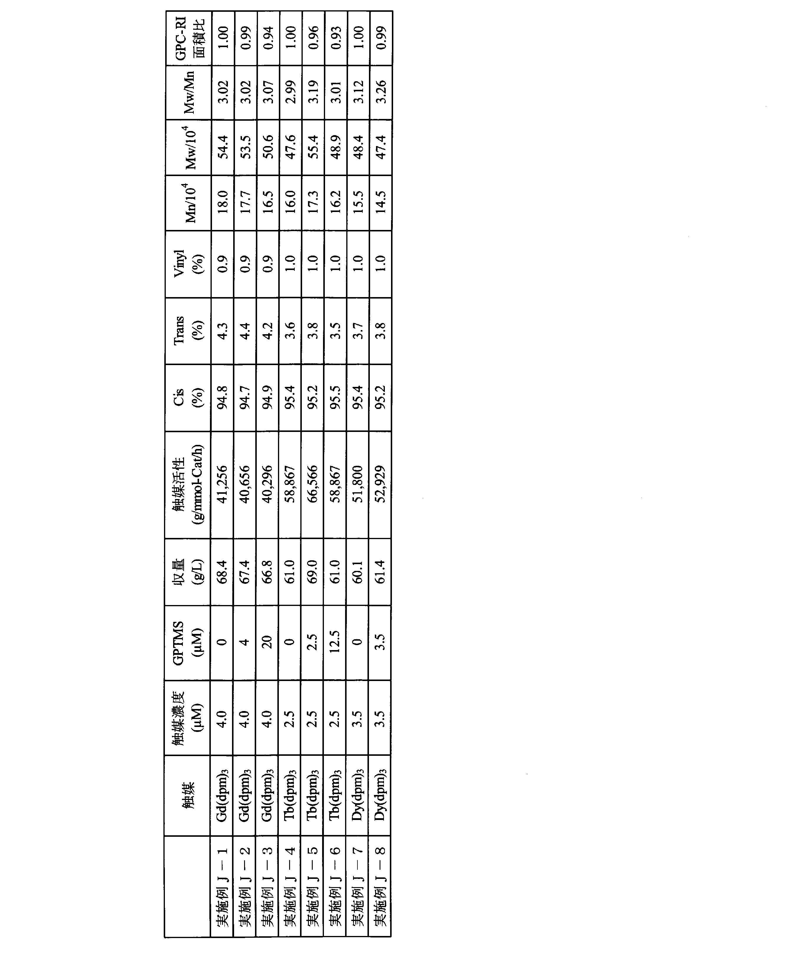 Figure JPOXMLDOC01-appb-T000070