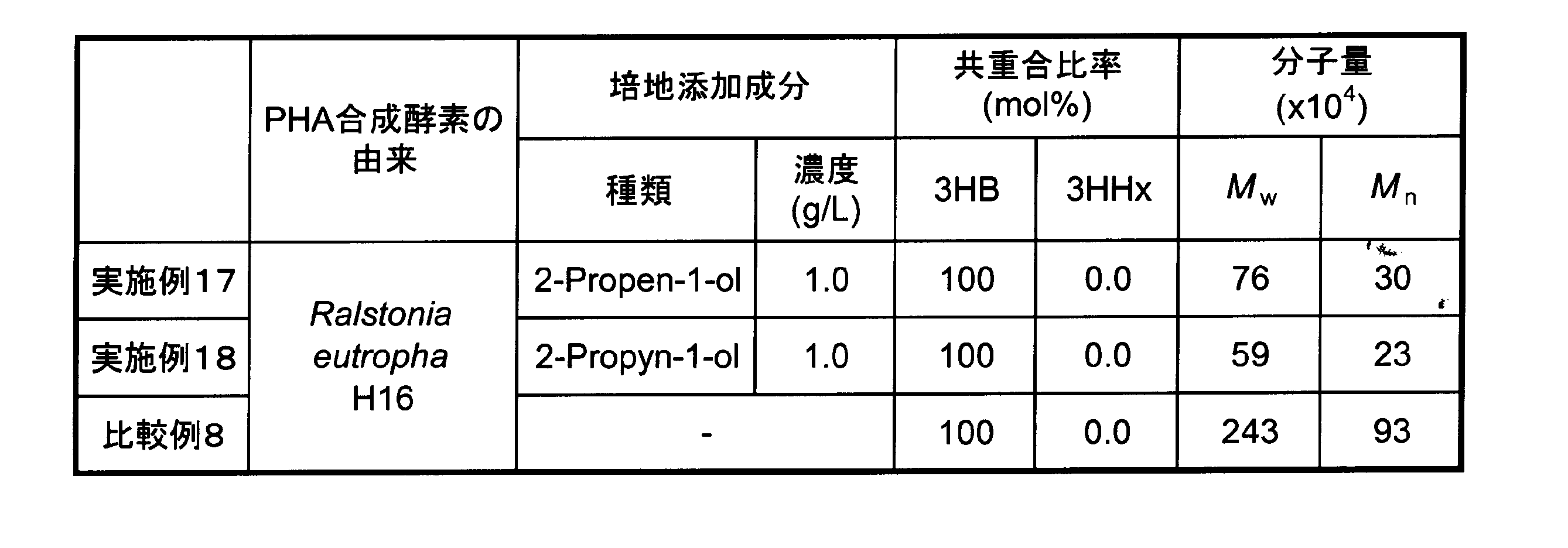Figure JPOXMLDOC01-appb-T000002