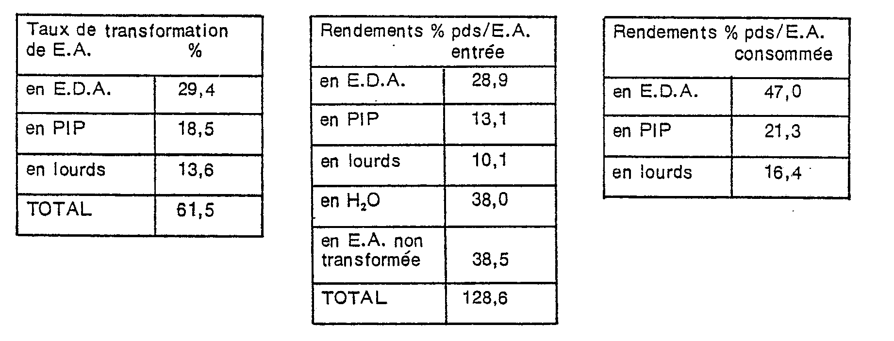 Figure imgb0011