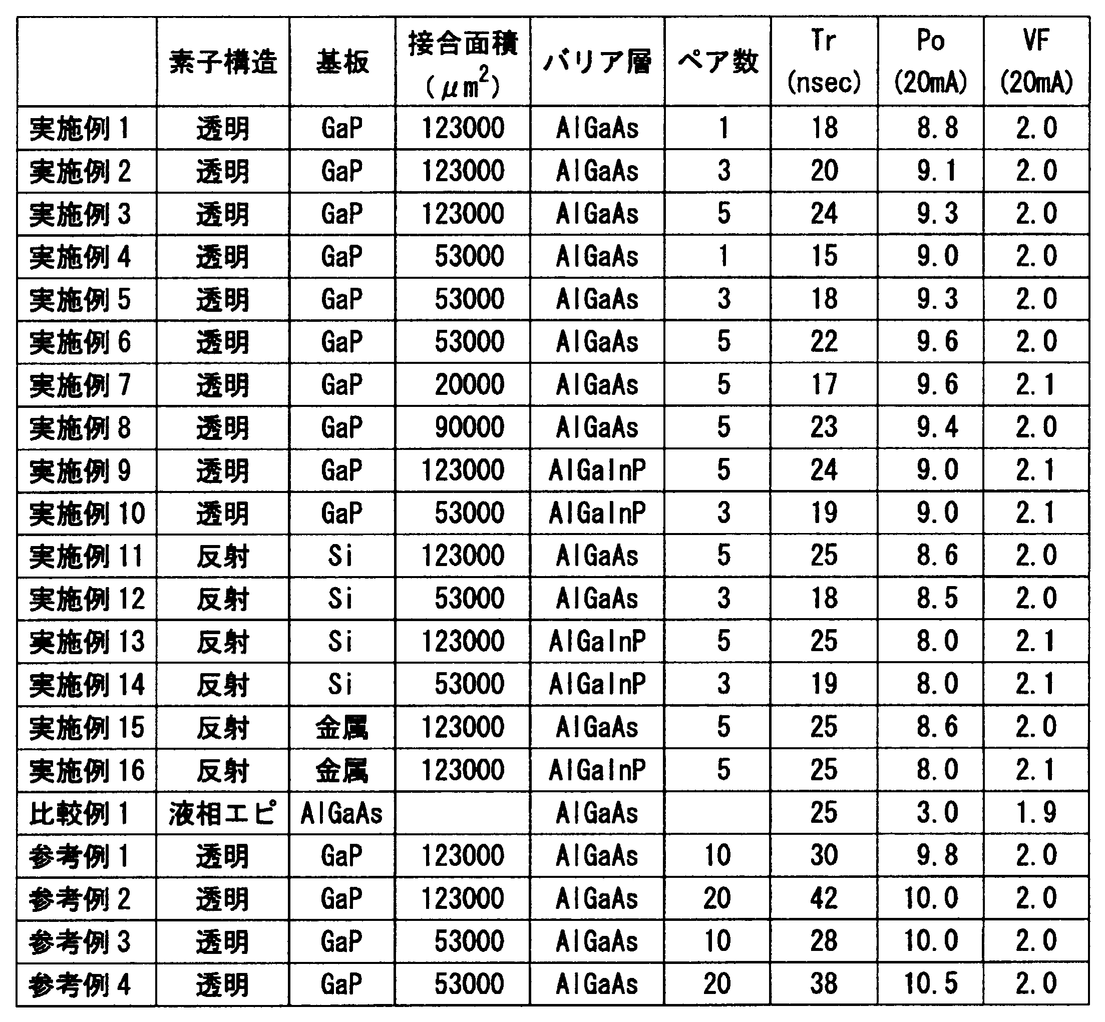 Figure JPOXMLDOC01-appb-T000006