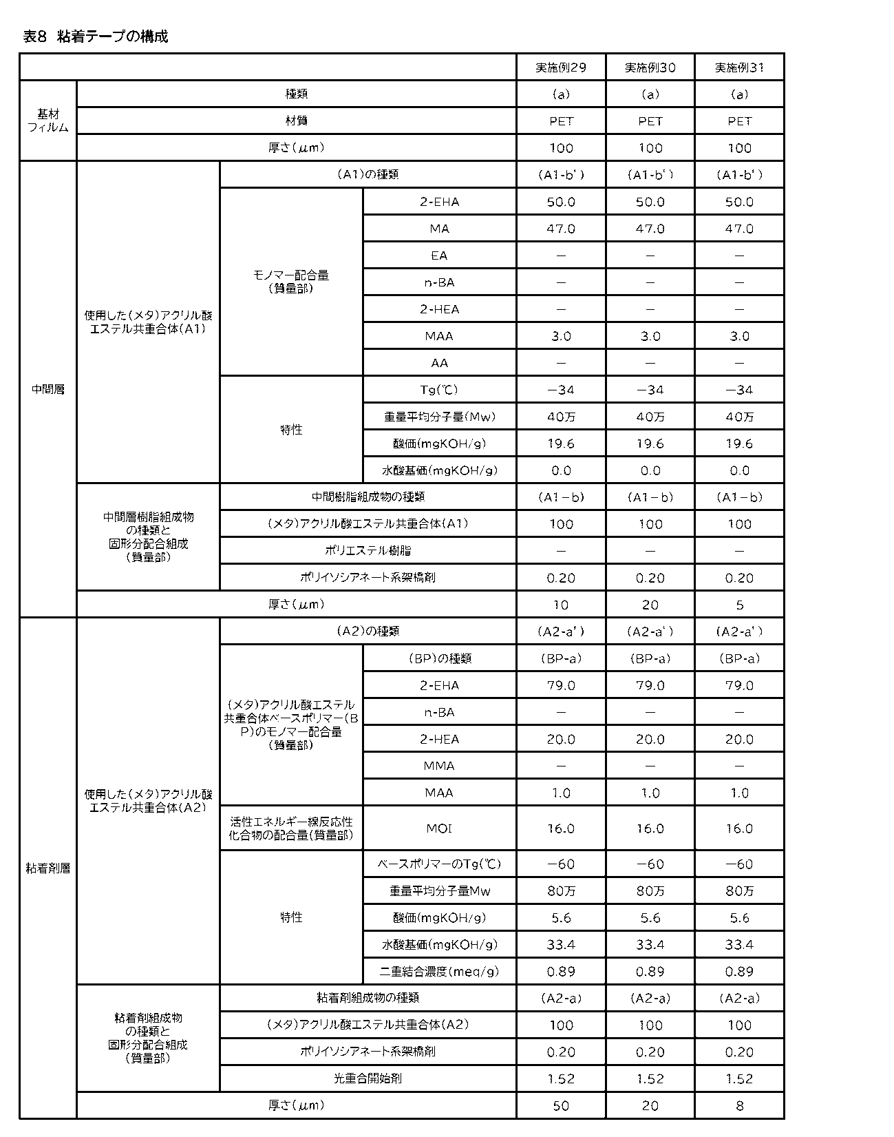 Figure JPOXMLDOC01-appb-T000009