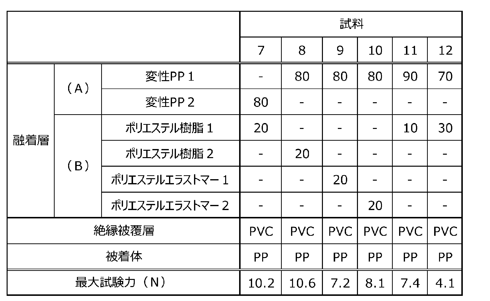 Figure JPOXMLDOC01-appb-T000002