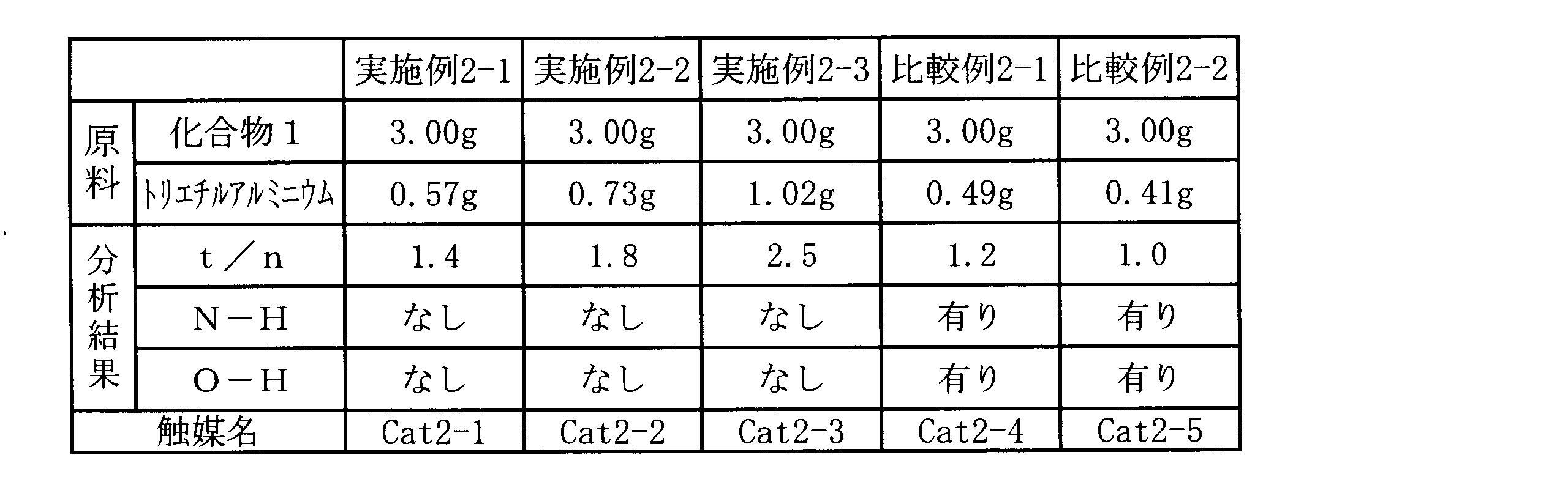 Figure JPOXMLDOC01-appb-T000005