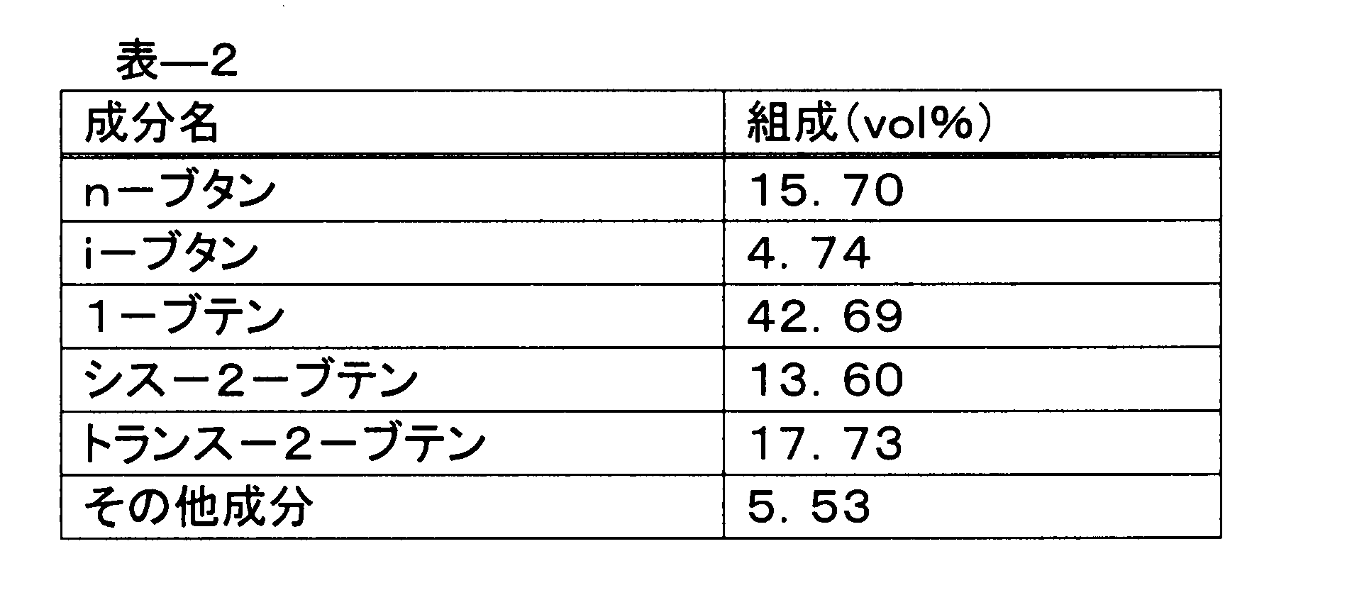 Figure JPOXMLDOC01-appb-T000003