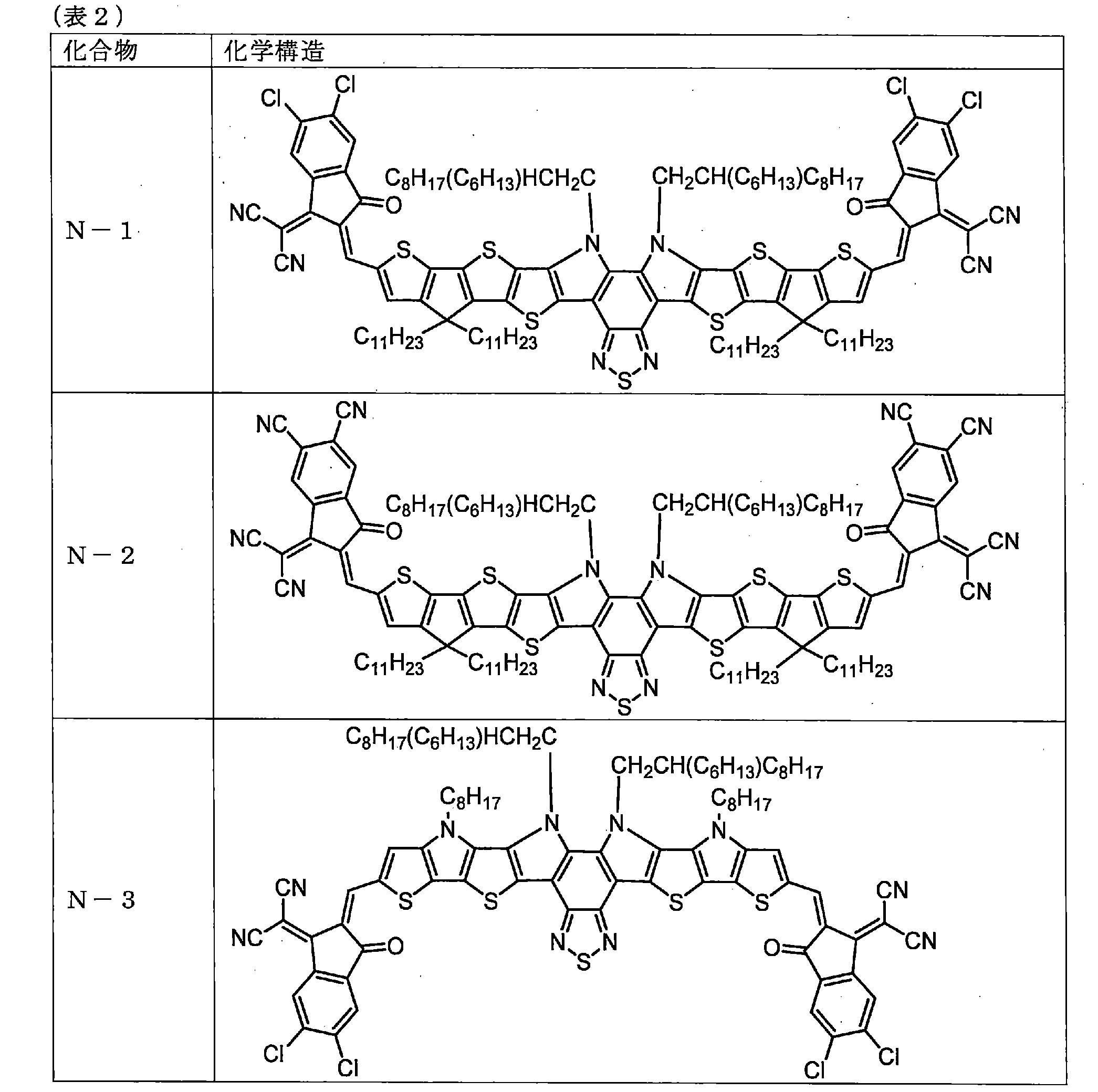 Figure JPOXMLDOC01-appb-T000095