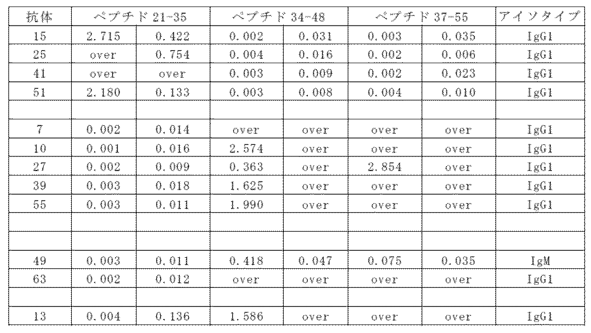 Figure JPOXMLDOC01-appb-T000002