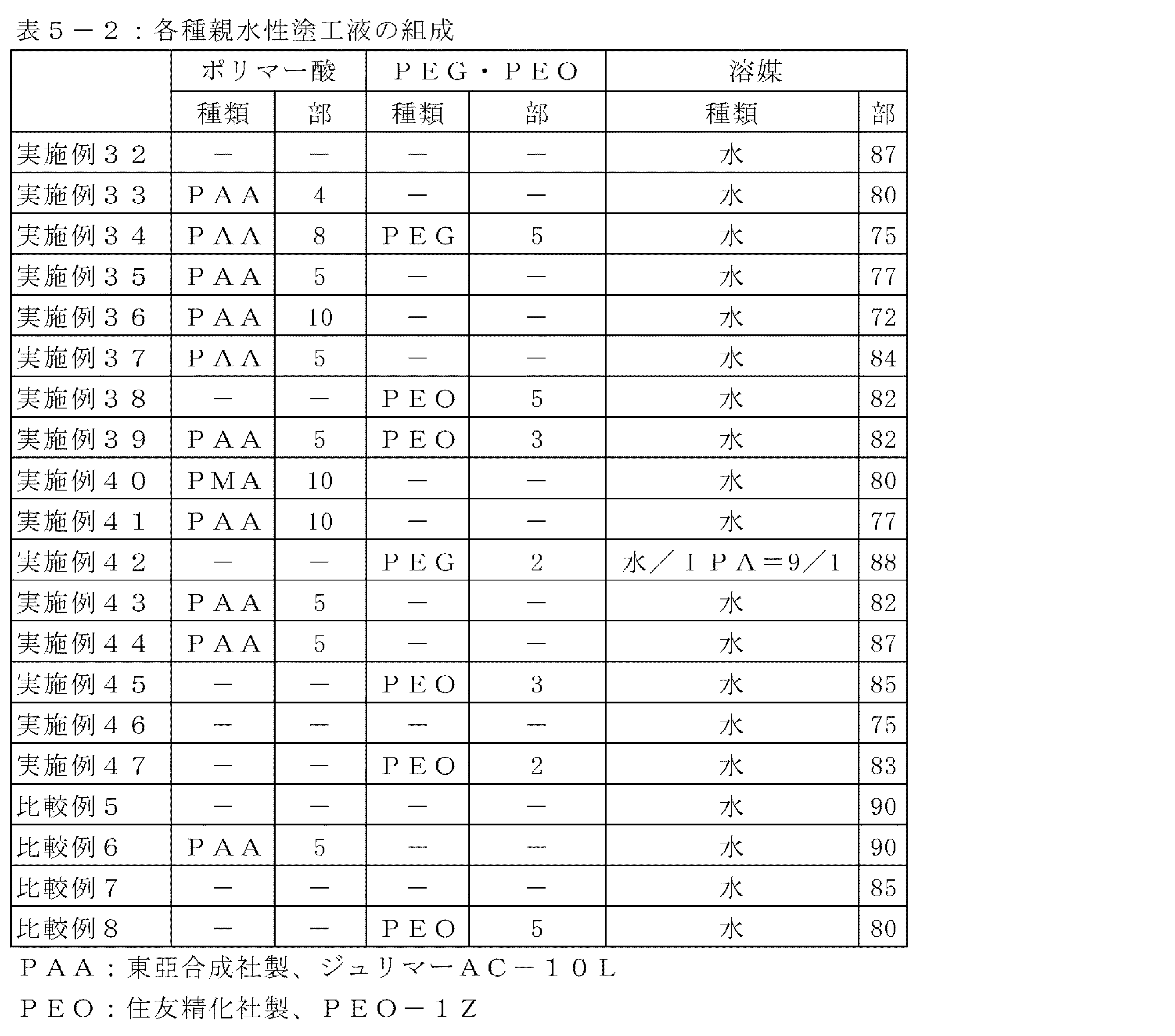 Figure JPOXMLDOC01-appb-I000007
