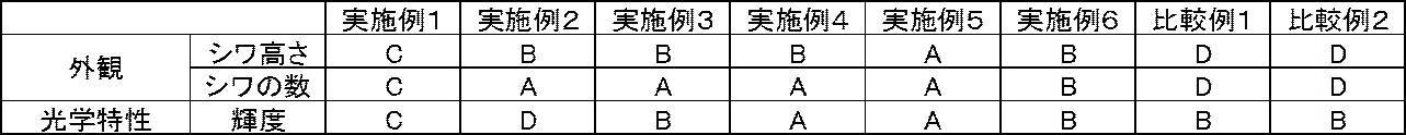 Figure JPOXMLDOC01-appb-T000002