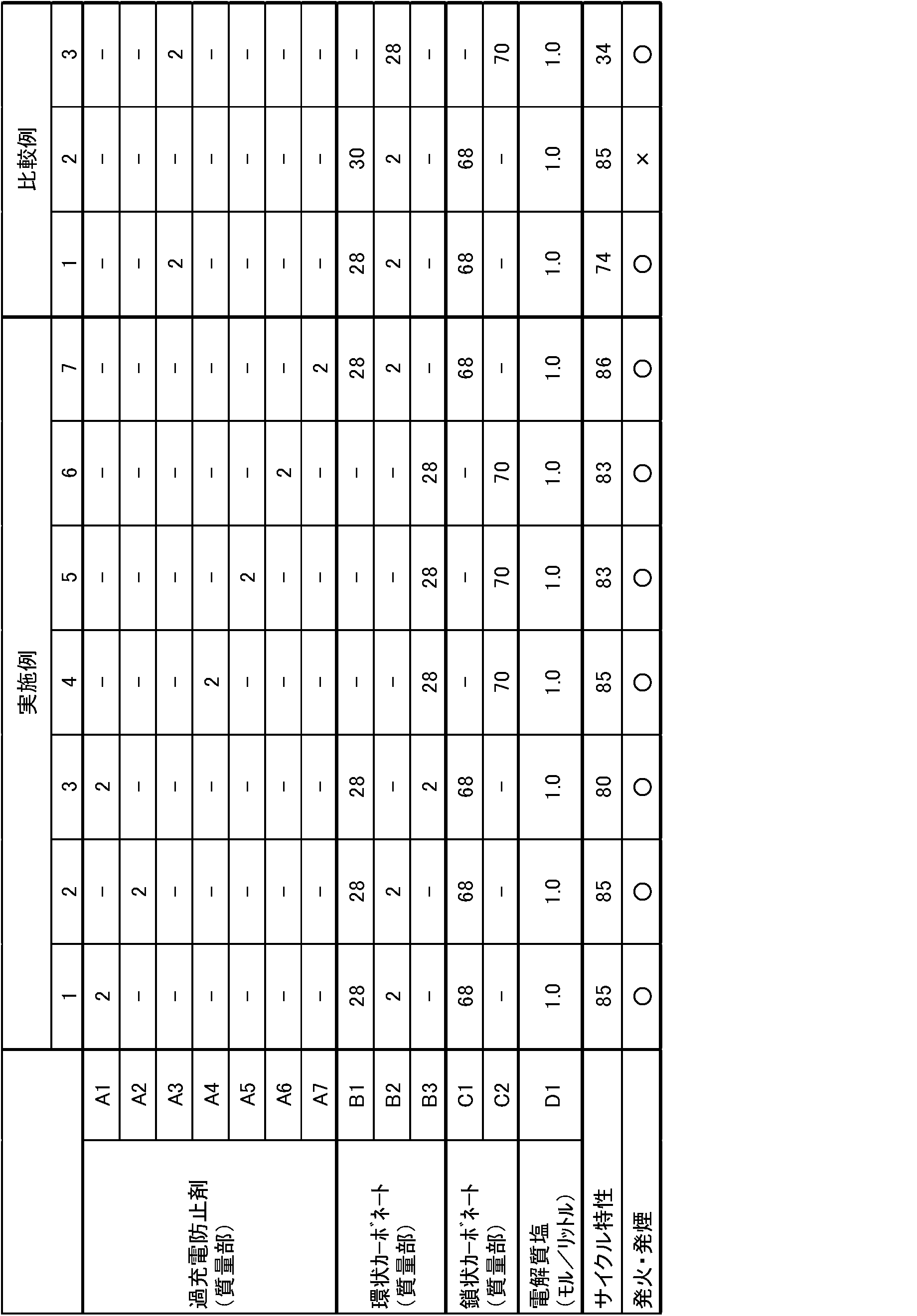 Figure JPOXMLDOC01-appb-T000023