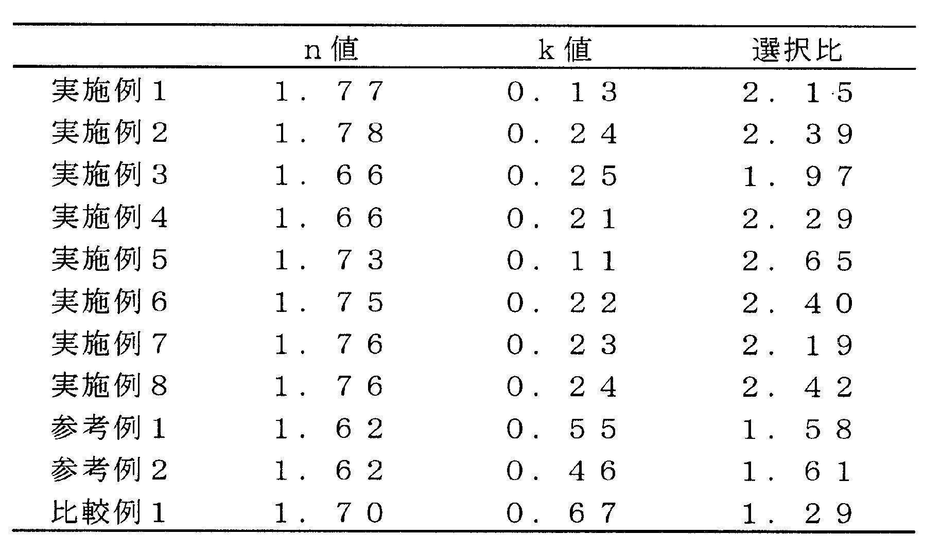 Figure JPOXMLDOC01-appb-T000018