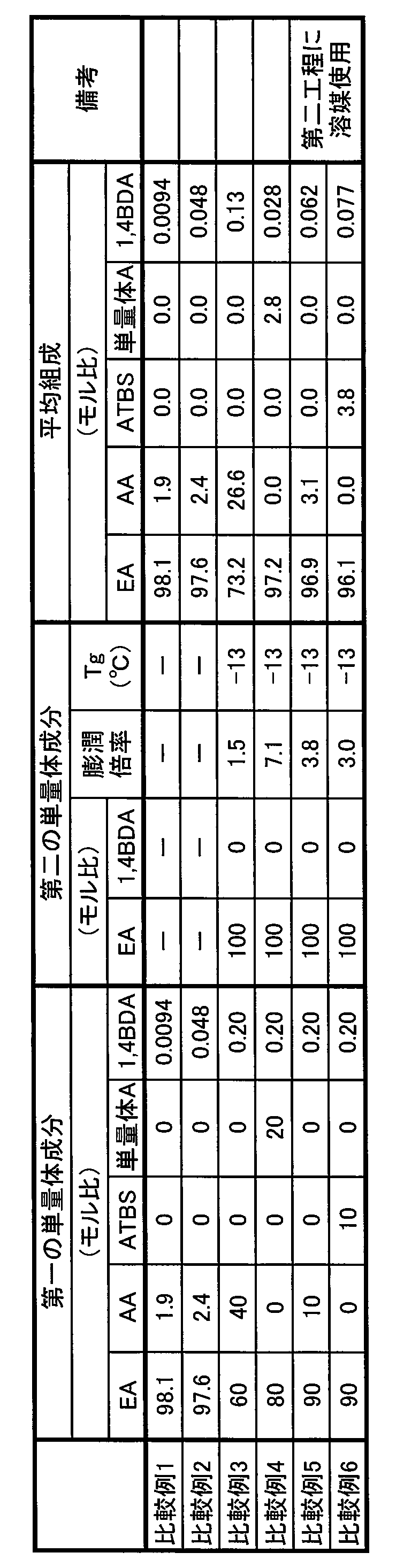 Figure JPOXMLDOC01-appb-T000006