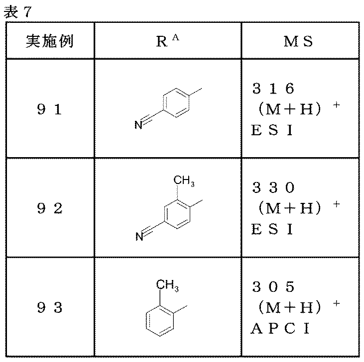 Figure JPOXMLDOC01-appb-T000071