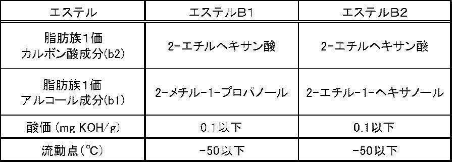 Figure JPOXMLDOC01-appb-T000002