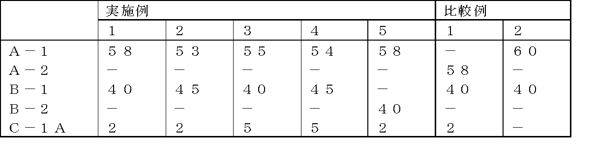 Figure JPOXMLDOC01-appb-T000002