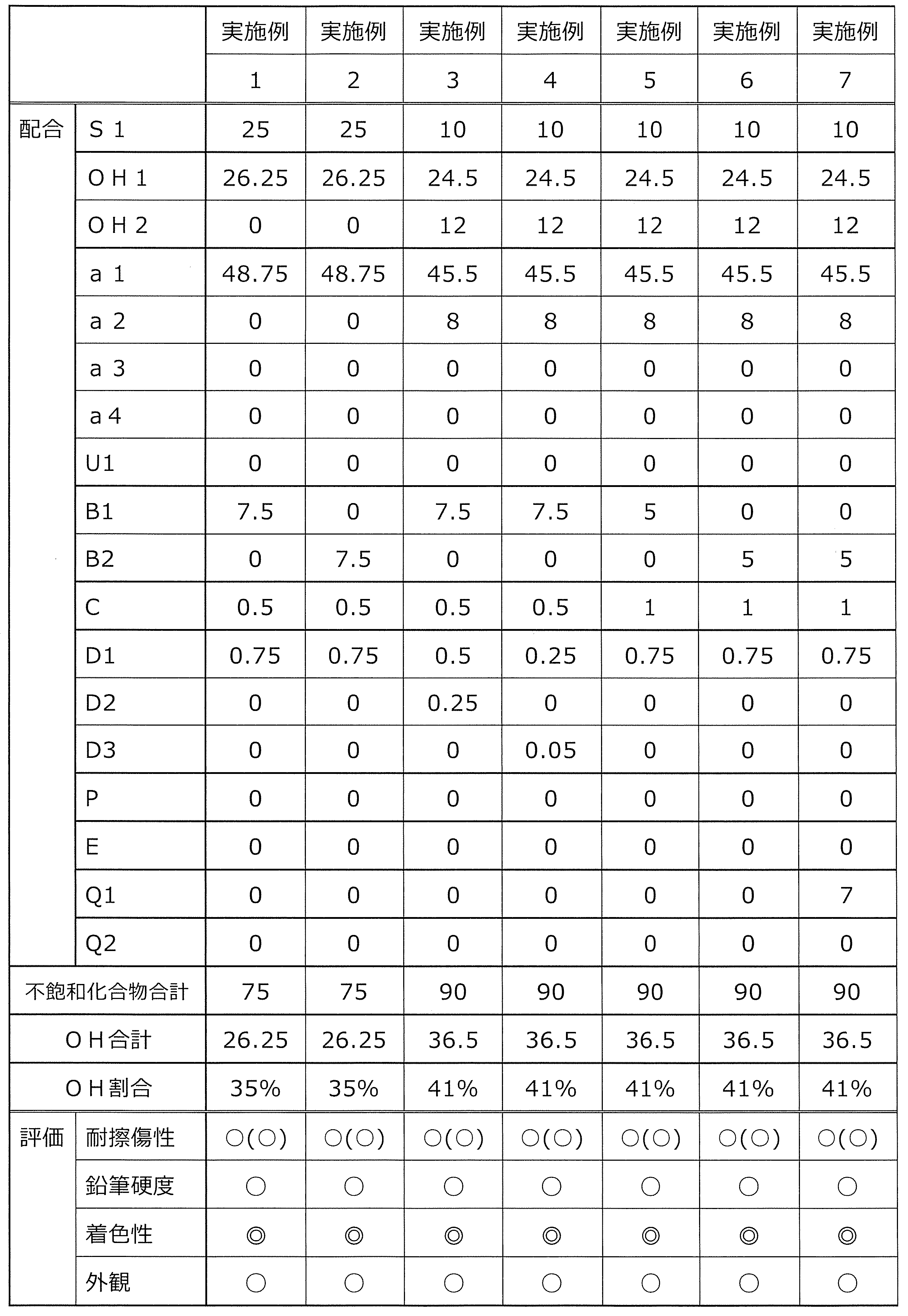 Figure JPOXMLDOC01-appb-T000002