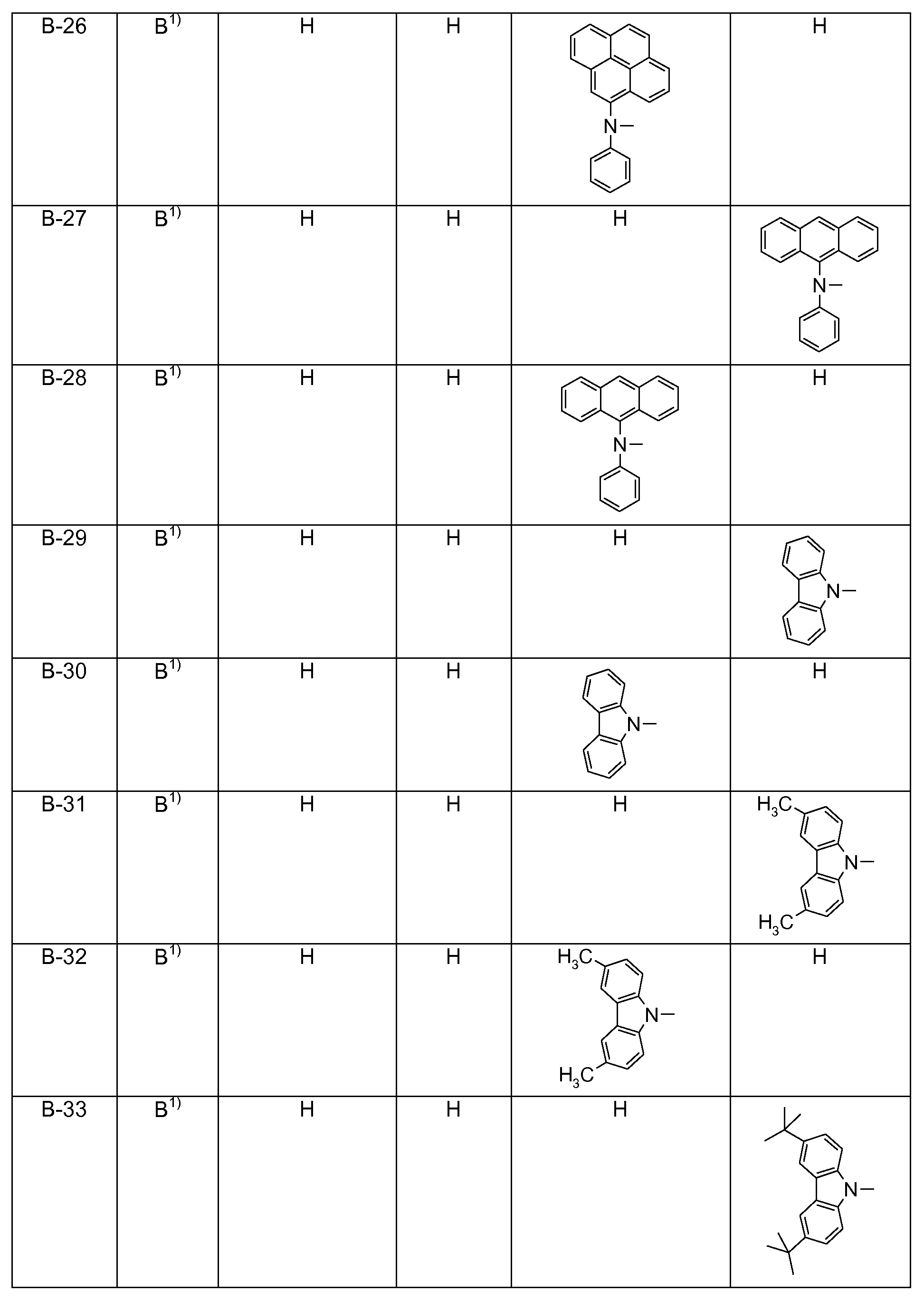 Figure pct00322