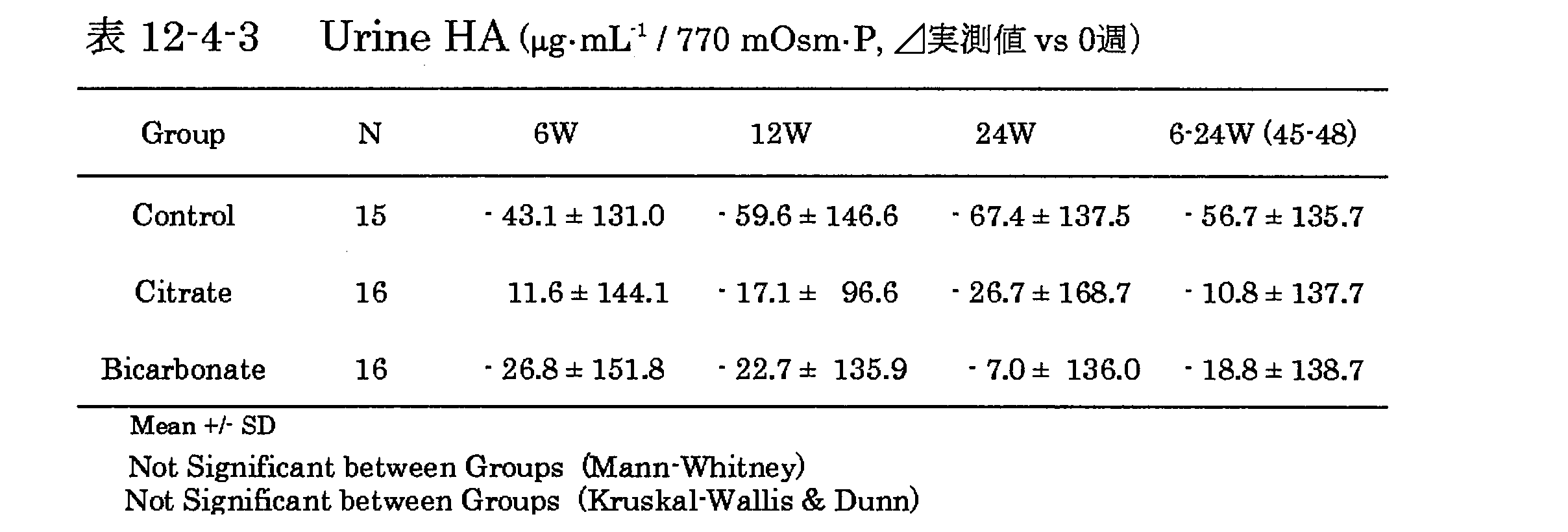 Figure JPOXMLDOC01-appb-T000069