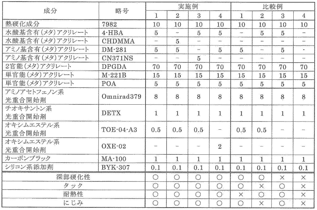 Figure JPOXMLDOC01-appb-T000002