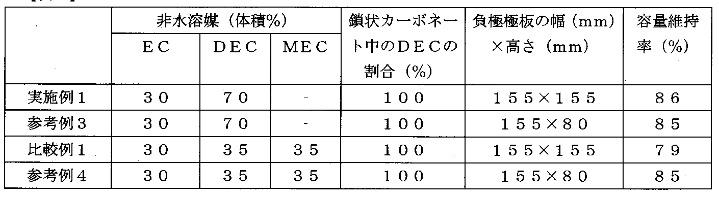 Figure JPOXMLDOC01-appb-T000004