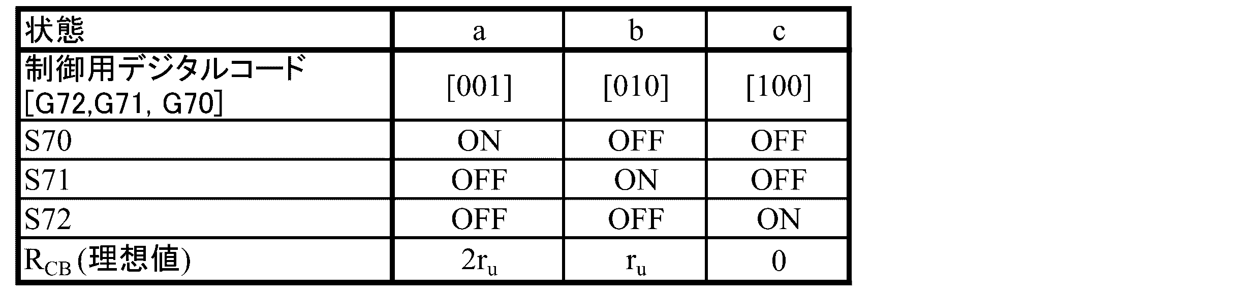 Figure JPOXMLDOC01-appb-T000002