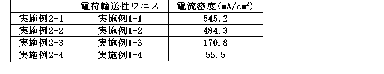 Figure JPOXMLDOC01-appb-T000013
