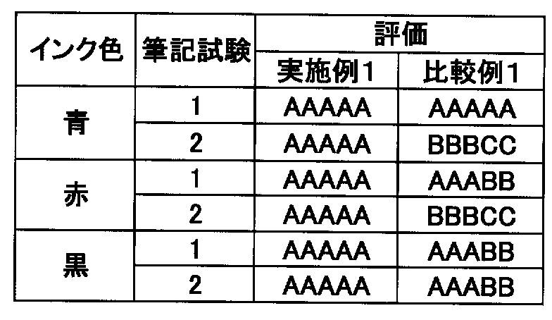 Figure JPOXMLDOC01-appb-T000002
