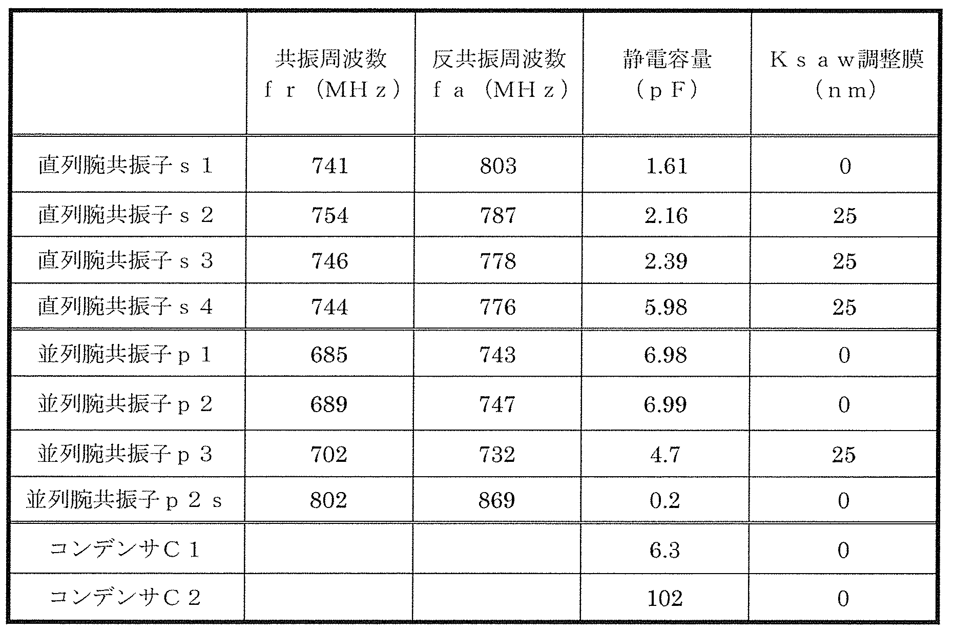 Figure JPOXMLDOC01-appb-T000004