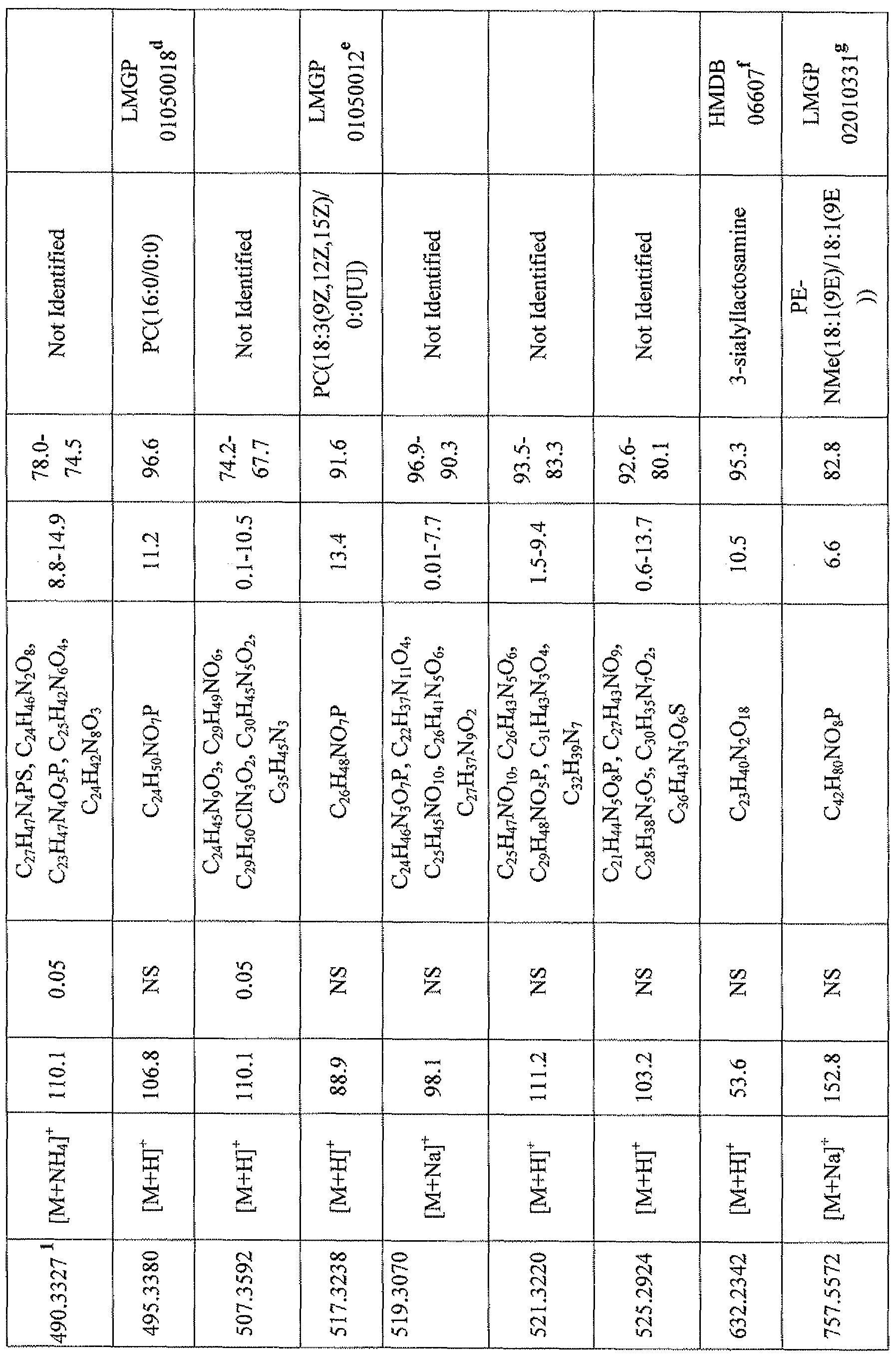 Figure imgf000053_0001