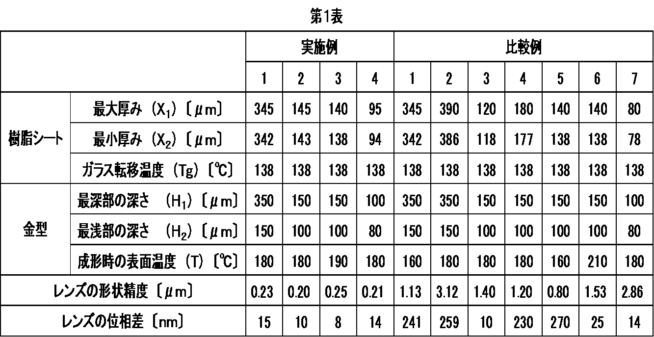 Figure JPOXMLDOC01-appb-T000010