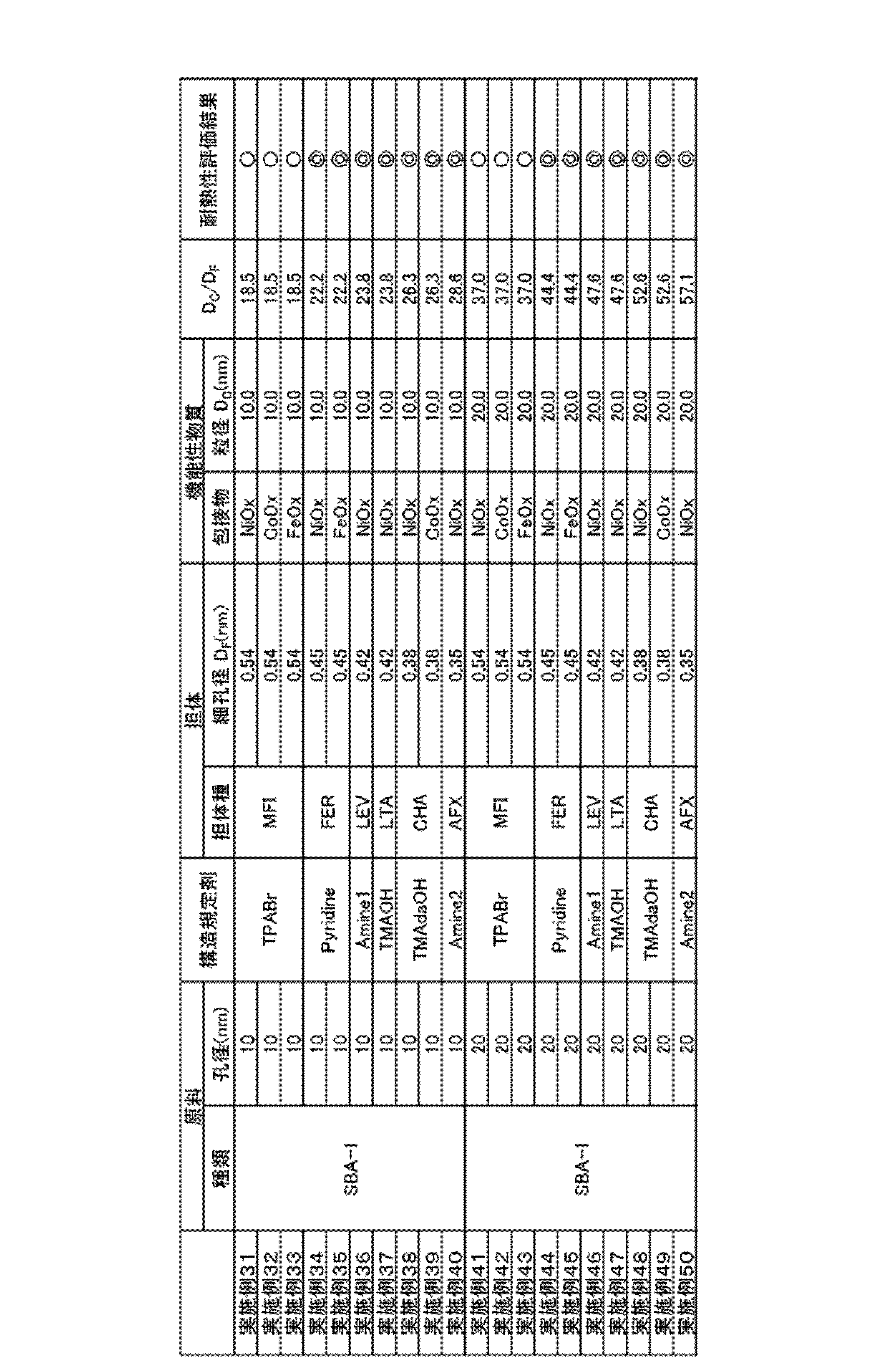 Figure JPOXMLDOC01-appb-T000004